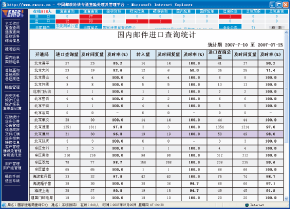 業(yè)務統計功能
