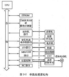 計算機數控(CNC)系統(tǒng)的軟硬件結構分析與技術演進